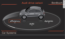 Infotainment: Drive select